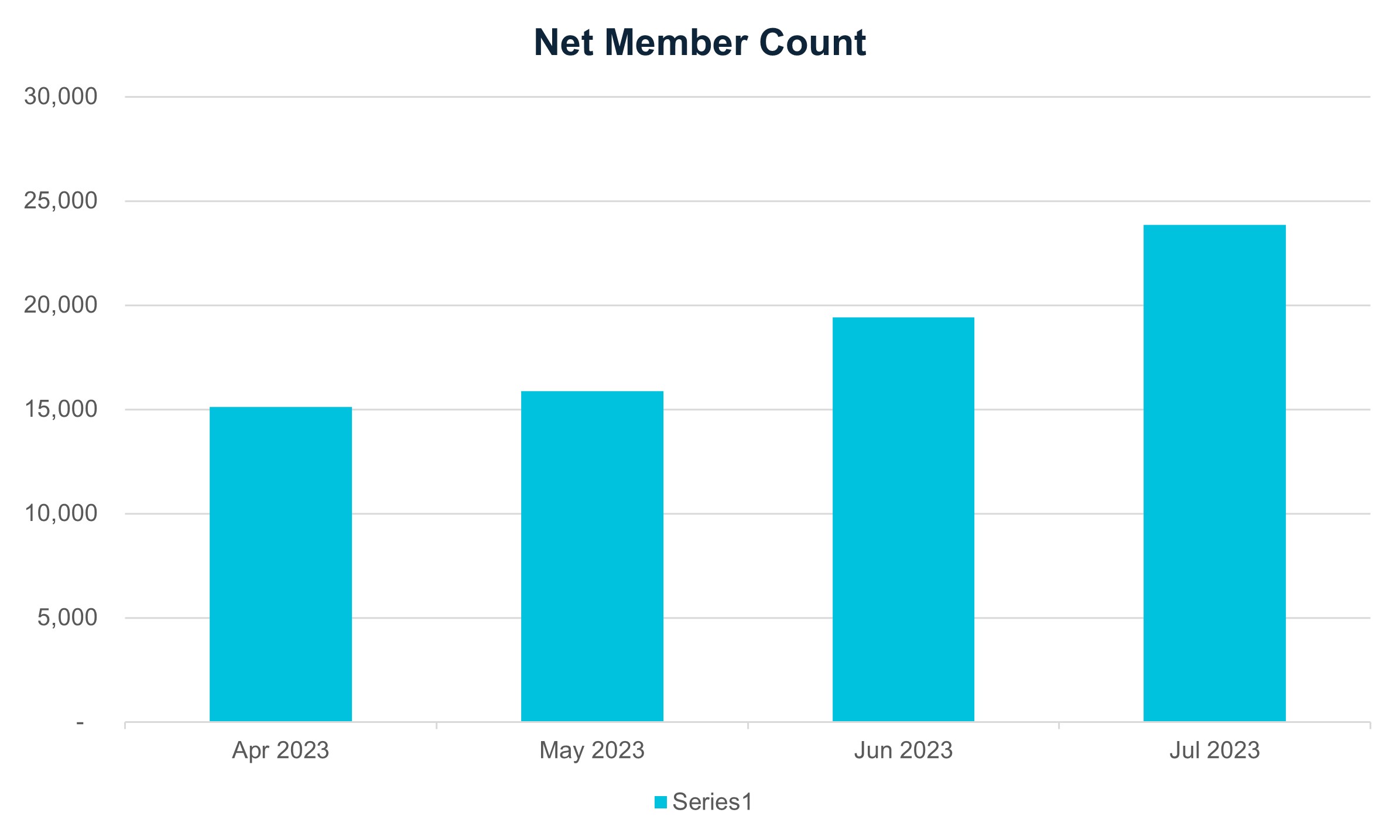 3_for_30_campaign_results_graph.jpg 3_for_30_campaign_results_graph.jpg