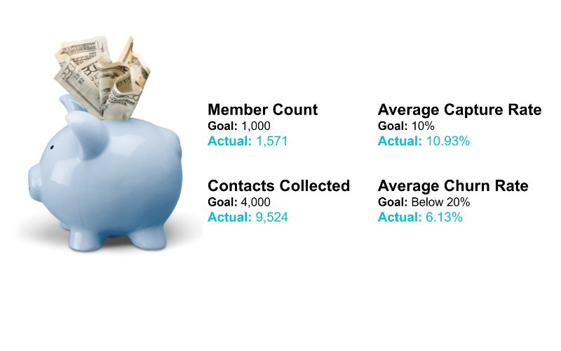 go_to_market_campaign_results.jpg go_to_market_campaign_results.jpg