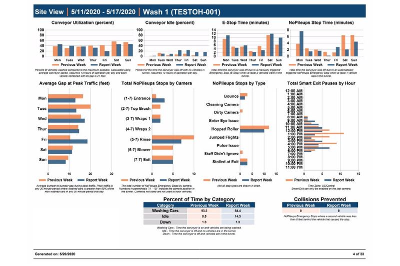 nopileups-reports.png nopileups-reports.png