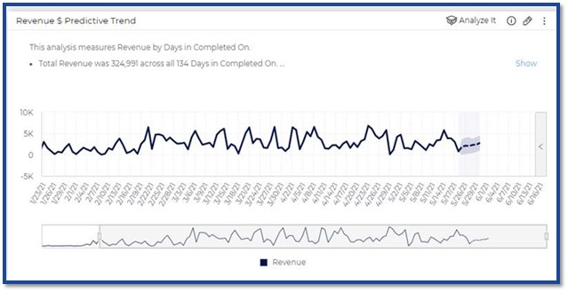 patheon_insights_trend.jpg patheon report showing predictive trends