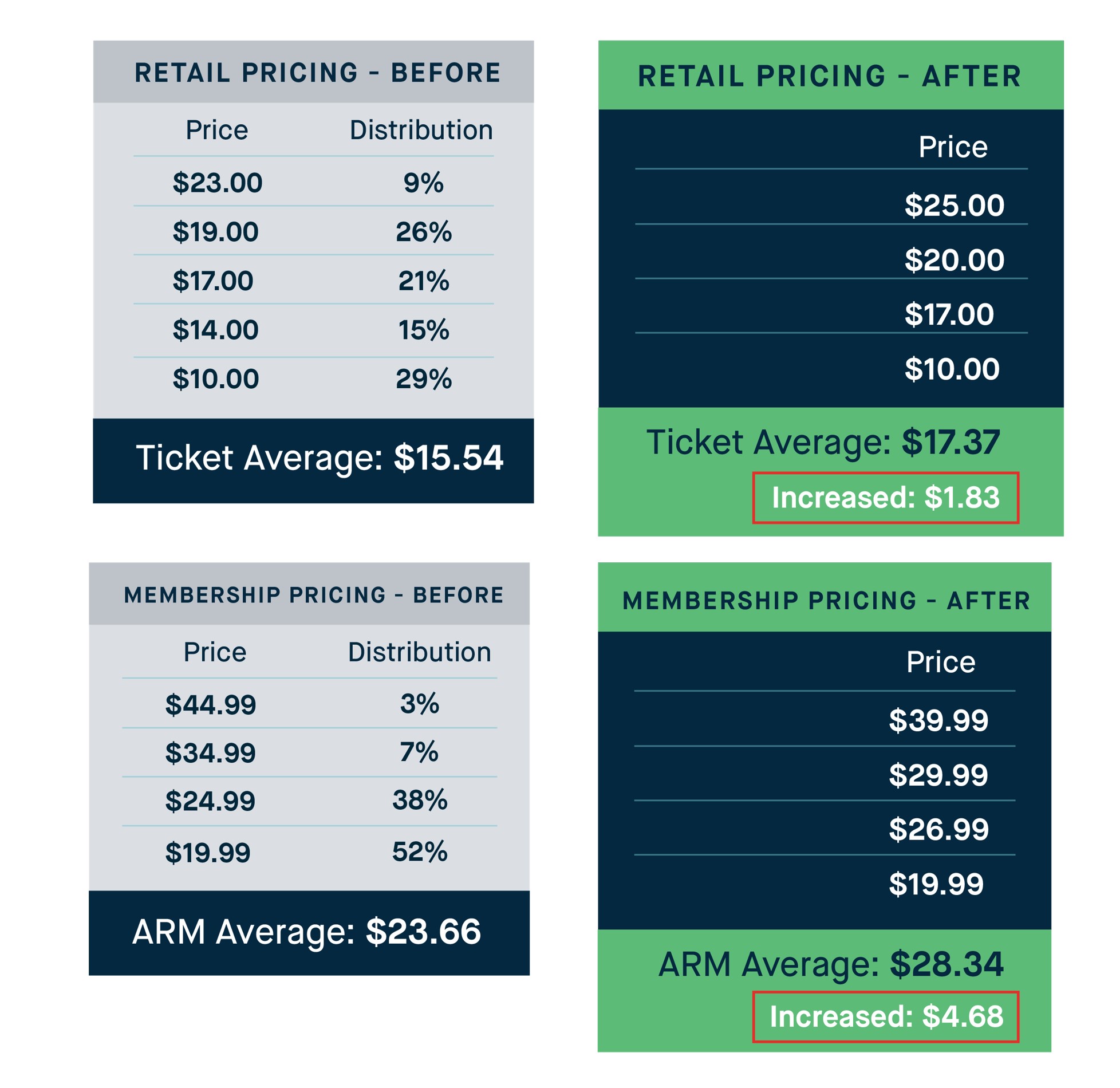 pricing_change_before_and_after.jpg pricing_change_before_and_after.jpg