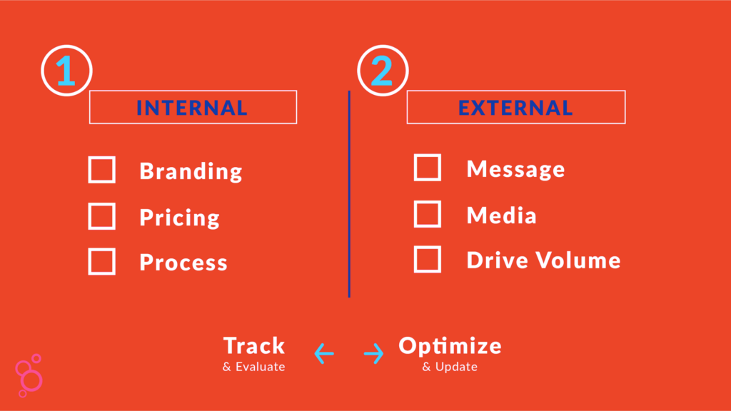 internal-and-external-marketing-processes-1024x576.png internal-and-external-marketing-processes-1024x576.png