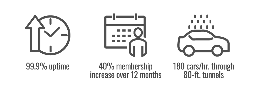 Mint_Smartwash_Patheon_results.png Mint_Smartwash_Patheon_results.png