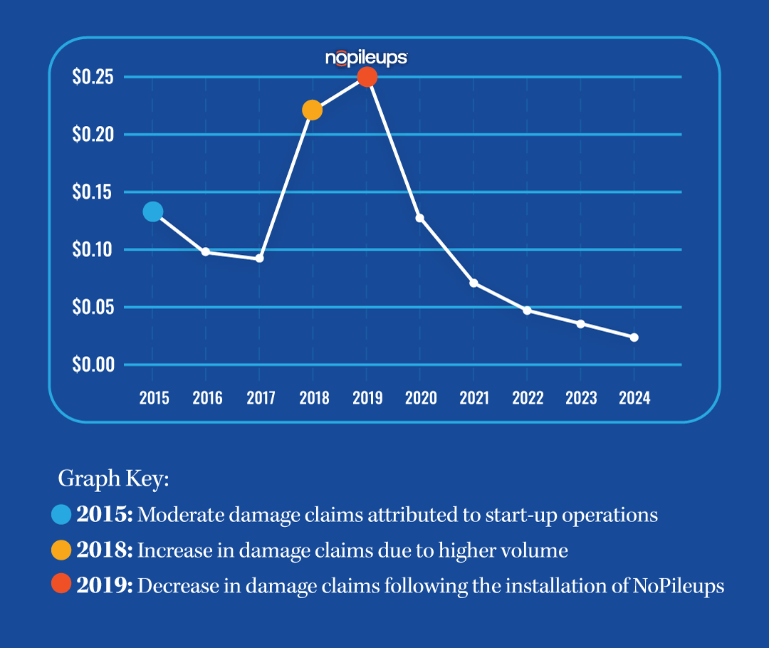 North-Canton-chart.png North-Canton-chart.png