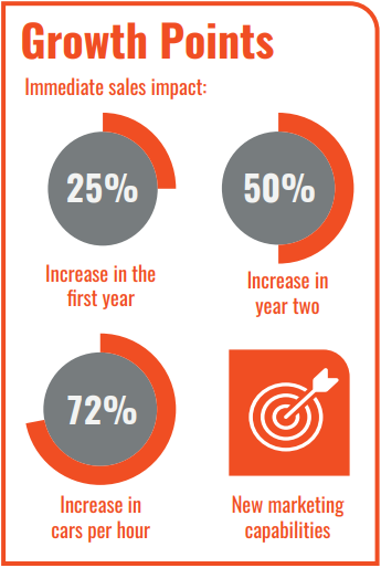 rainforest_car_wash_growth_points.png rainforest_car_wash_growth_points.png