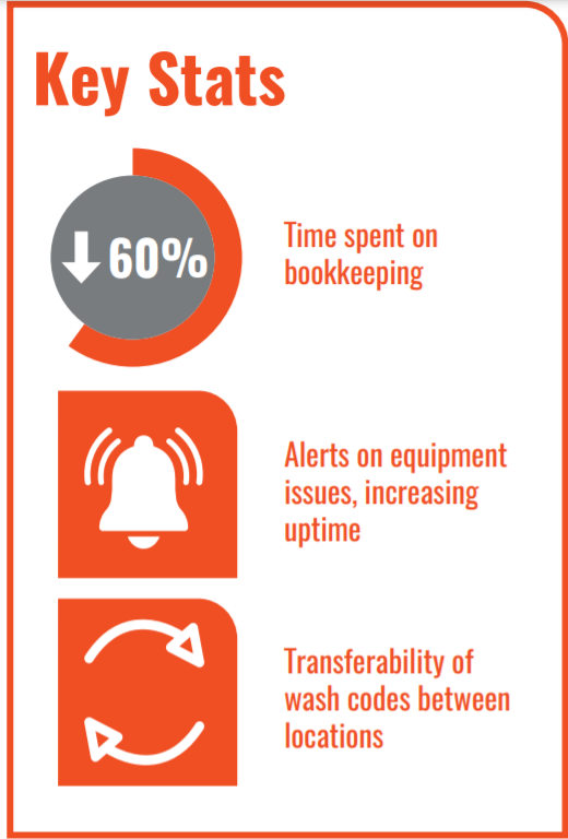 signal_wash_key_stats.png signal_wash_key_stats.png